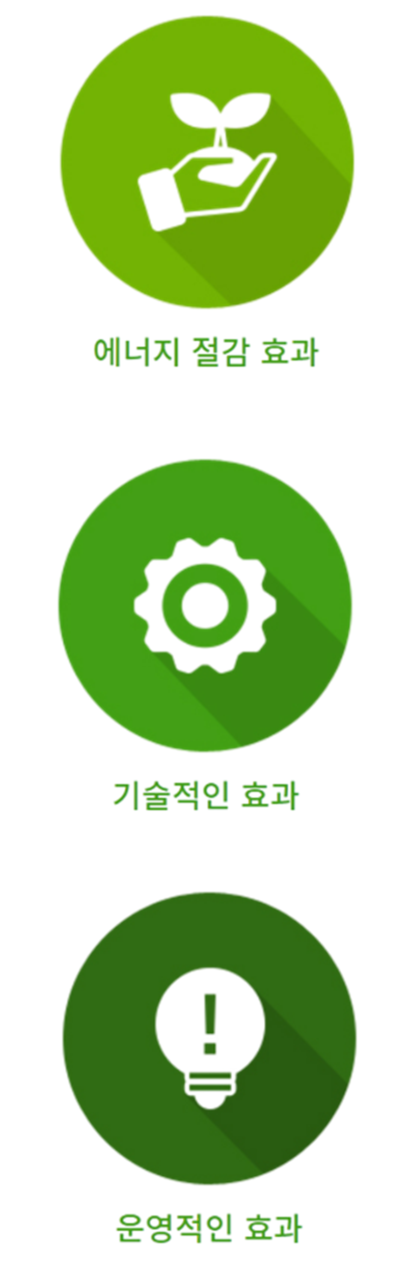 SCACS 설치 효과