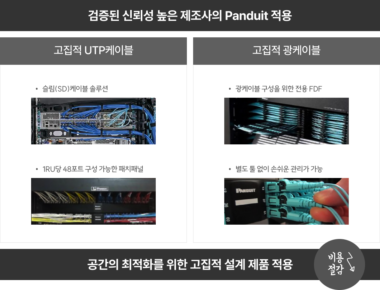 신뢰성 높은 제조사의 Panduit 적용